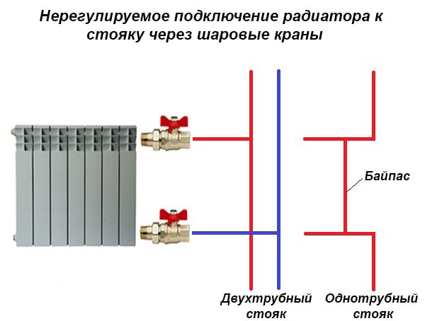 Shema-ustanovki-kranov-na-radiator.jpg