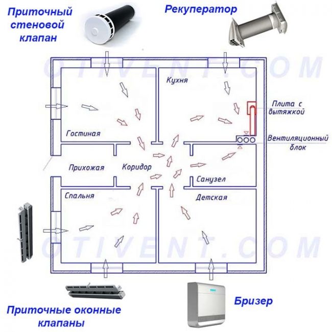 pp_image_35711_yp6trwsr7tShema-pritochnoj-ventiljacii-doma.jpg