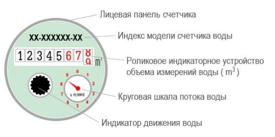 Как скорректировать показания счетчика воды через мобильное приложение