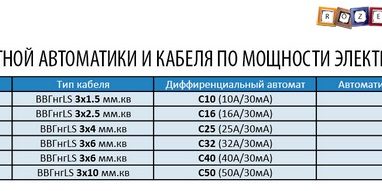 pp_image_37931_0al4wp01bt7-Vybor-avtomata-i-kabelja-po-moshhnosti-jelektrokotla-220-V.jpg