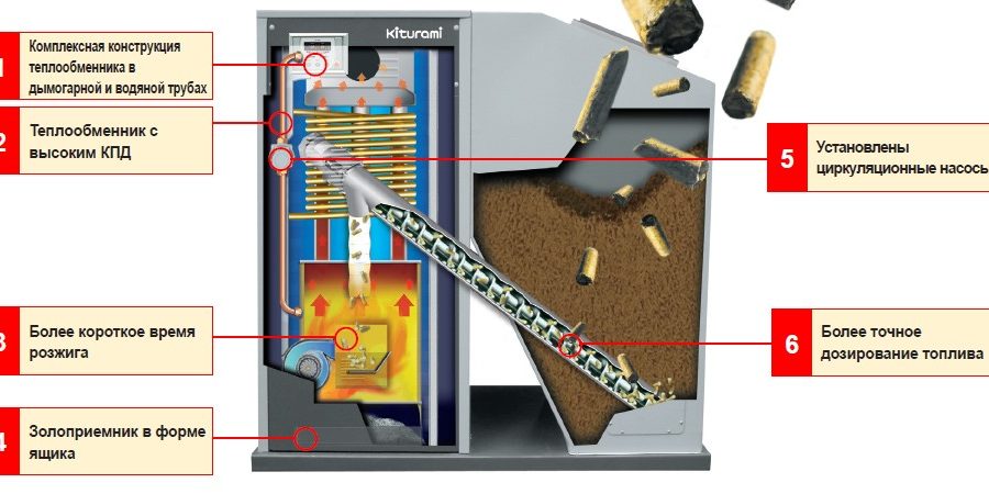 pp_image_39540_2rasewiy2tPelletnyjj-kotel-skhema-4.jpg