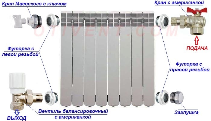 Shema-sborki-radiatora-otoplenija.jpg