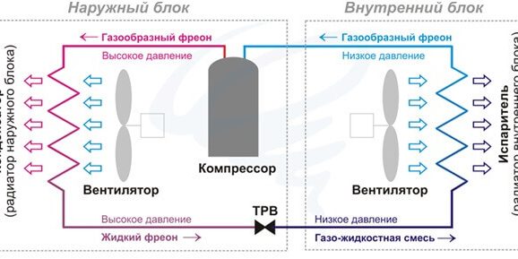 pp_image_4025_w1wqhbh55tskolko-elektroenergii-potreblyaet-kondicioner-4.jpg