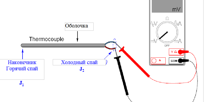 Как подключить термопару к 3д принтеру