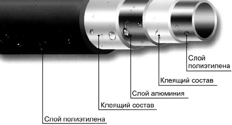 Трубы металлопластиковые – размеры и важнейшие технические характеристики