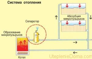 ispitanie-sistemi-otopleniya-3-301x195.jpg