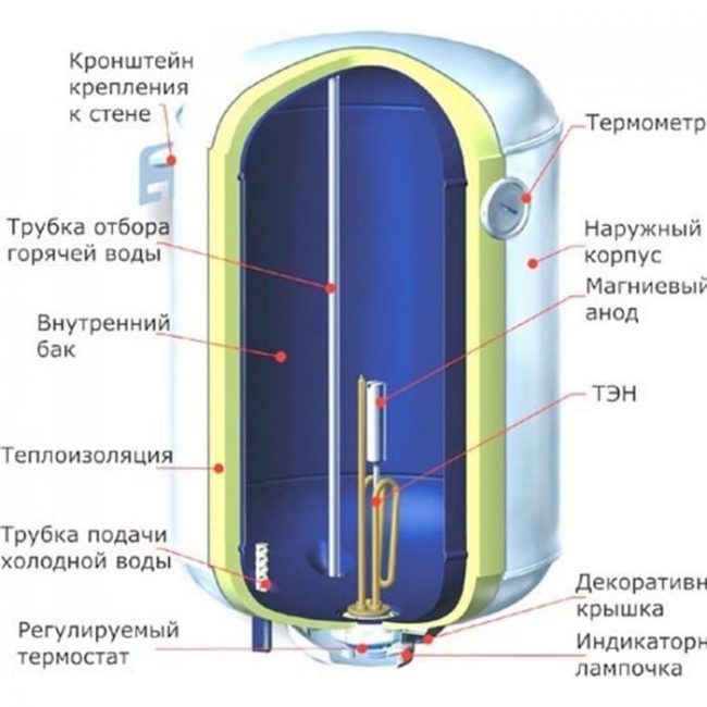 pp_image_43867_yr8zcuspctdvuhkonturnyj-bojler3.jpg