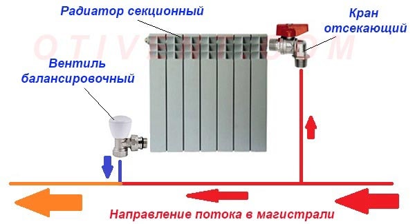Podkljuchenie-radiatora-k-odnotrubnoj-sisteme.jpg