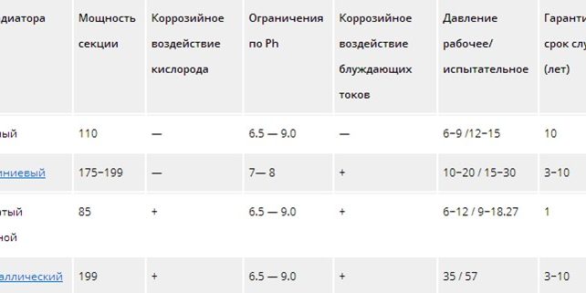 pp_image_47745_oekw7y302tharakteristiki_radiatorov.jpg