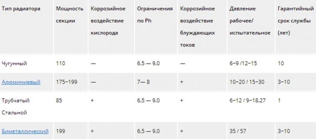 pp_image_47745_oekw7y302tharakteristiki_radiatorov.jpg