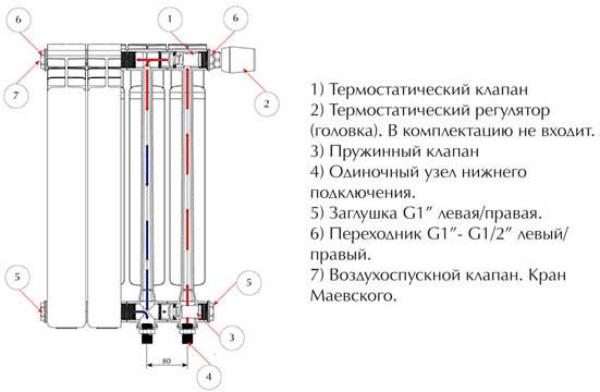 konstrukciya-radiatorov-iz-bimetalla.jpg