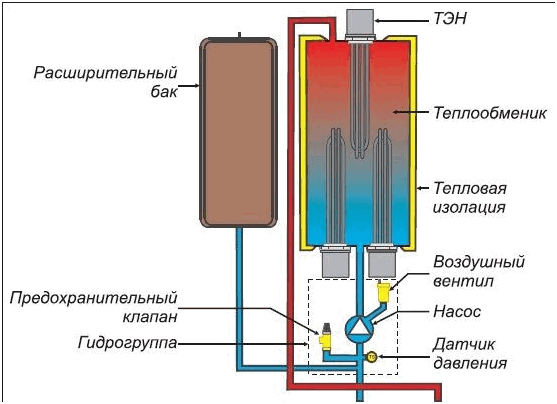 tepl-pol-ot-boiler3.png