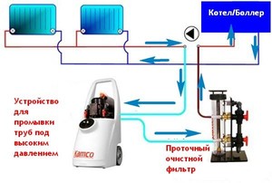 technologiya-promyvki-.jpg