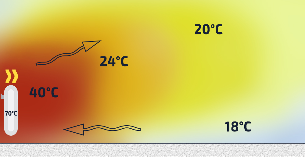 Raspredelenie-temperatury-v-pomeshhenii-pri-otoplenii-radiatorami.jpg