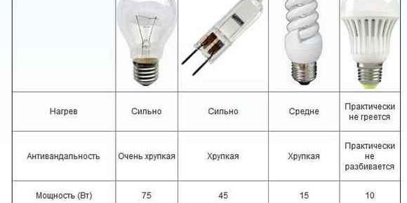 pp_image_5009_uim0p6pott01-tablitsa-sravneniya-lamp.jpg
