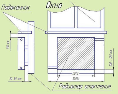 montazh-stalnogo-radiatora-3.jpg