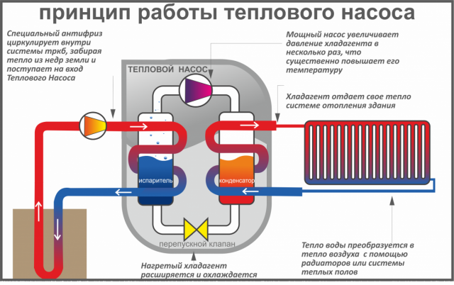 obogrev-doma-jelektrichestvom-640x402.png