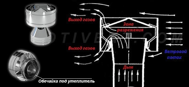 Princip-dejstvija-deflektora-CAGI.jpg