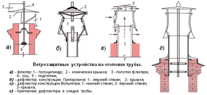 строение_дефлекторов.jpg