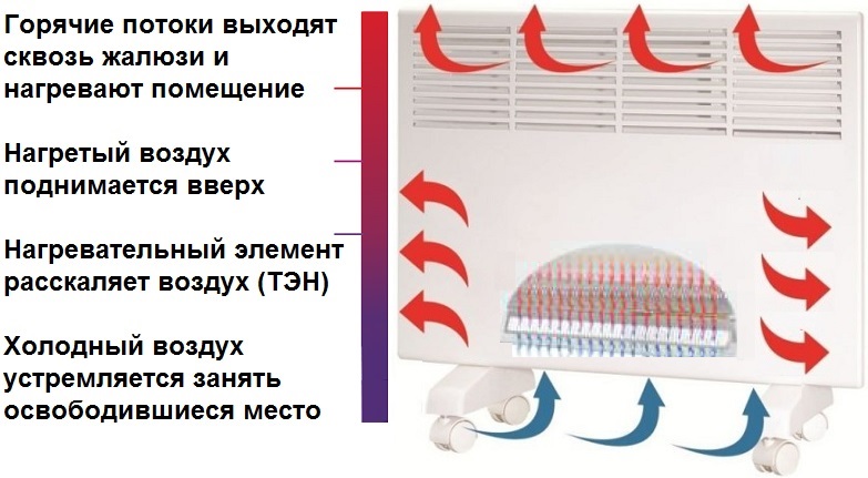 Электрический-конвектор-принцип-действия.jpg