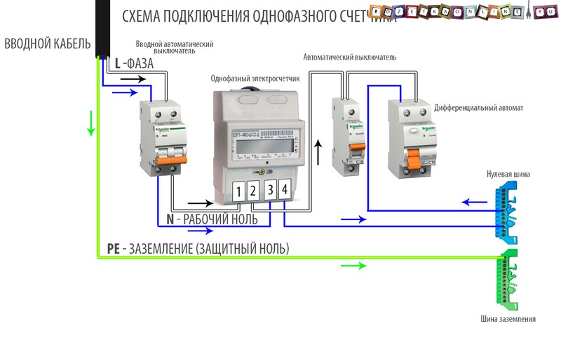 Энергомера СЕ101-S6 счетчик электроэнергии, Россия