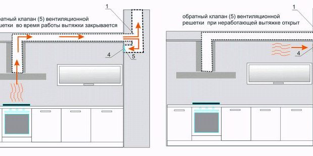 Вытяжная вентиляция через стену на улицу: как установить вытяжной клапан