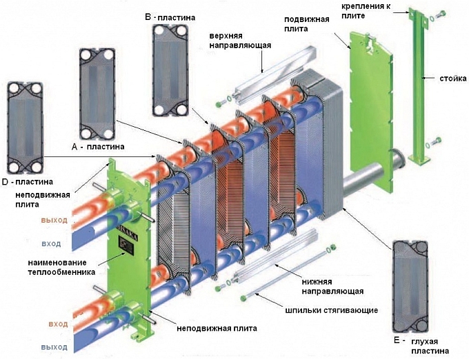 promyvka-plastinchatyh-teploobmennikov.jpg