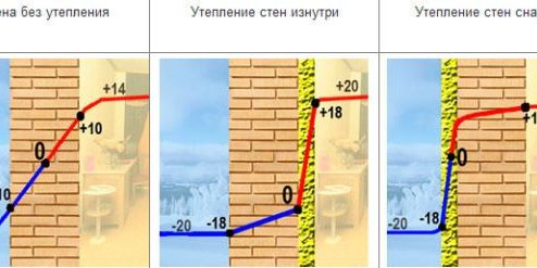 pp_image_56141_szkd5dqhbtgrafik-izmeneniya-temperatury-v-zavisimosti-ot-sposoba-utepleniy-1_600x247.jpg