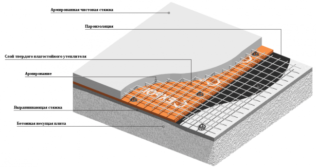 pp_image_57697_plhrhcu1ttUstroystvo_pola_po_plitam_perekrytiya_2_10095529.png