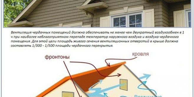 pp_image_57723_1ruymlomxtventiljacija_frontonov3.jpg