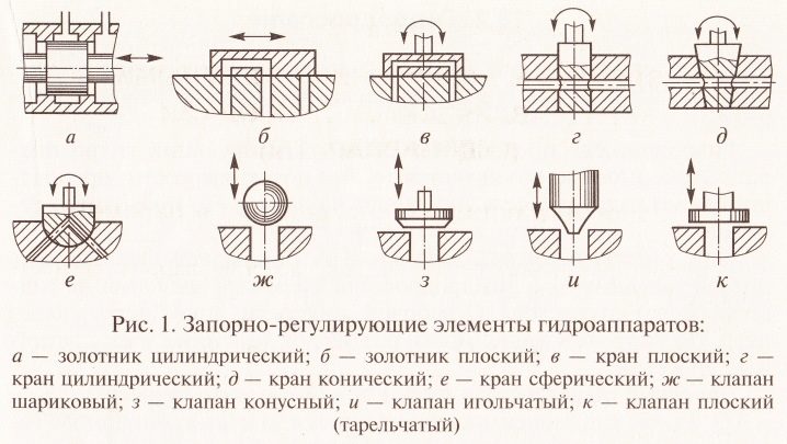 tipy-i-kriterii-podbora-armatury-dlya-otopleniya-22.jpg