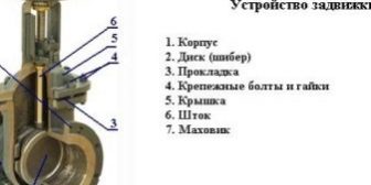 pp_image_58020_wpddqb252ttipy-i-kriterii-podbora-armatury-dlya-otopleniya-13.jpg