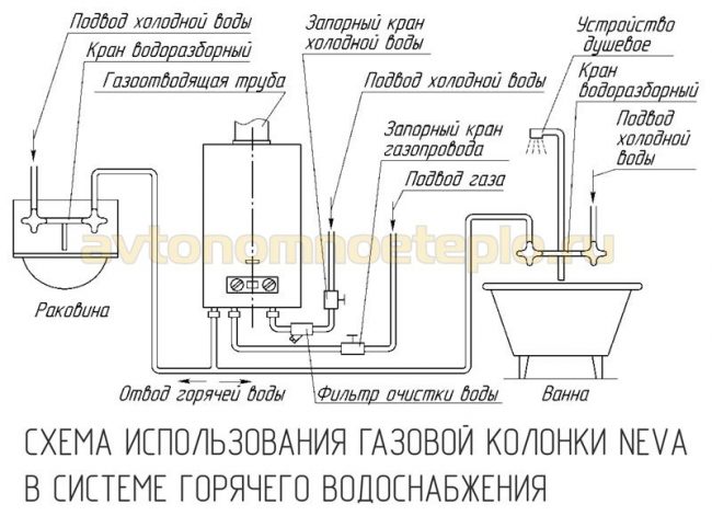 pp_image_58059_2m0zngmxct1532790836_shema-goryachego-vodosnabzheniya-s-protochnoy-kolonkoy-neva.jpg