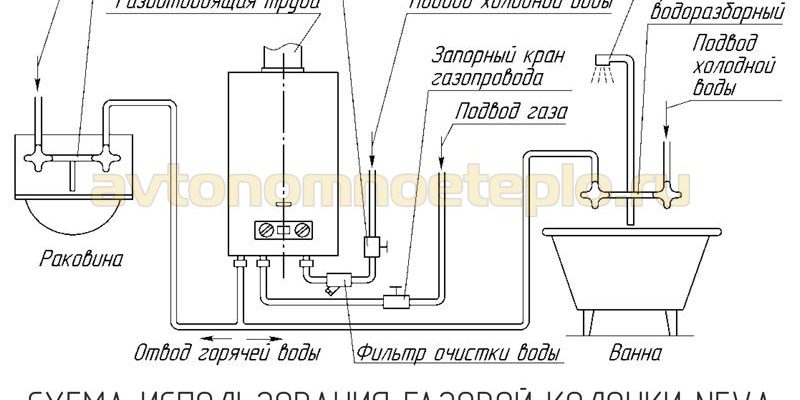 pp_image_58059_2m0zngmxct1532790836_shema-goryachego-vodosnabzheniya-s-protochnoy-kolonkoy-neva.jpg