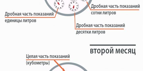 pp_image_5867_zxpttyhfrtpokazanija-s-ptjairolikovogo-.jpg