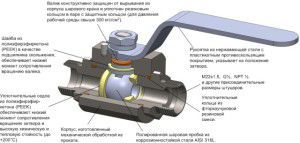 konstruktsiya-sharovogo-krana1-300x143.jpg