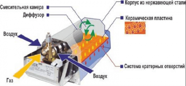 pp_image_59009_u4zle2zoptustrojstvo-infrakrasnogo-gazovogo-obogrevatelya.png