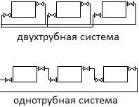 systema_otopleniya_dvuhtrubnaya_odnotrubnaya.jpg