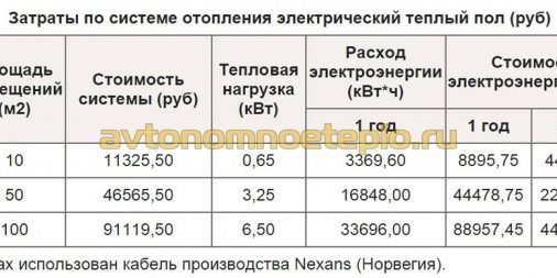 pp_image_63697_i8ij9zmlkt1457111195_tablica-zatrat-na-otoplenie-ot-elektricheskogo-pola.jpg