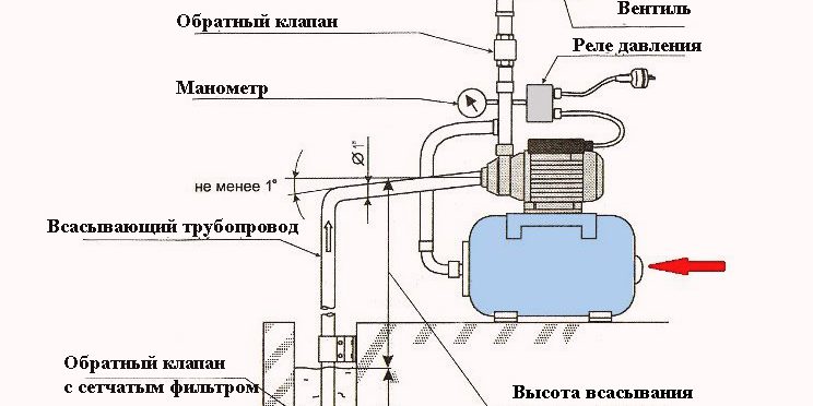 Схема подключения гидрофора