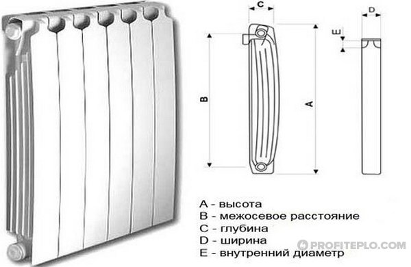 1511203094_3-razmeri-bimetallicheskih-radiatorov.jpg