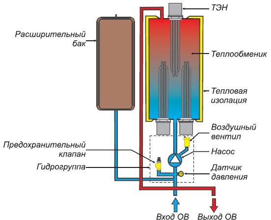 принцип работы водонагревателя отопления.jpg