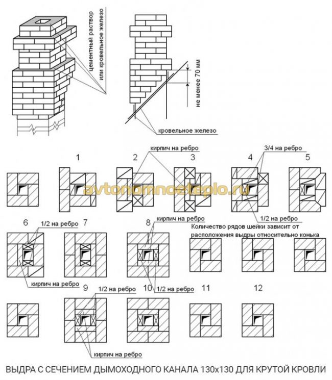 pp_image_64676_yxv2ak187t1465918427_kirpichnaya-vydra-dlya-krovli-s-krutym-uglom-naklona.jpg
