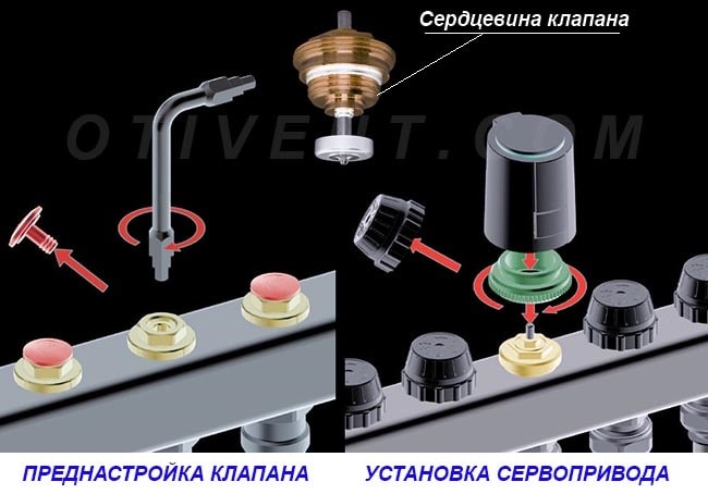 Ustrojstvo-termostaticheskogo-klapana-kollektora-teplogo-pola.jpg