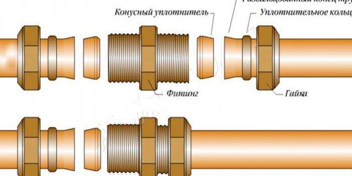 Что такое евроконус в сантехнике фото