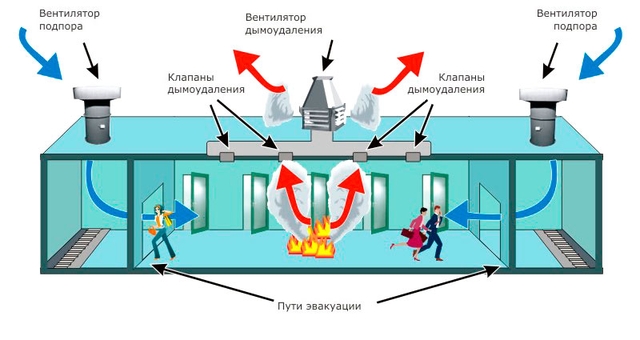 protivodymnaya-ventilyacia-1.jpg