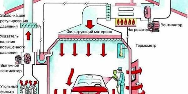 Вентиляция расчет воздуховодов в покрасочной камере схема расположения