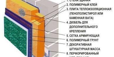 pp_image_68915_d457kq9bhtshema-utepleniya-steny-penopolistirolom.jpg
