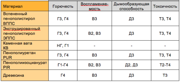 pozharobezopasnost_penopoliuretanov_pir-_pur-600x274.png