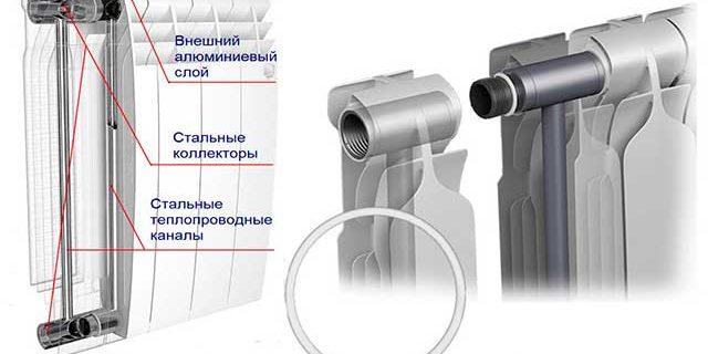 pp_image_7028_ajiu5n4zjtustrojstvo-bimetallicheskogo-radiatora.jpg
